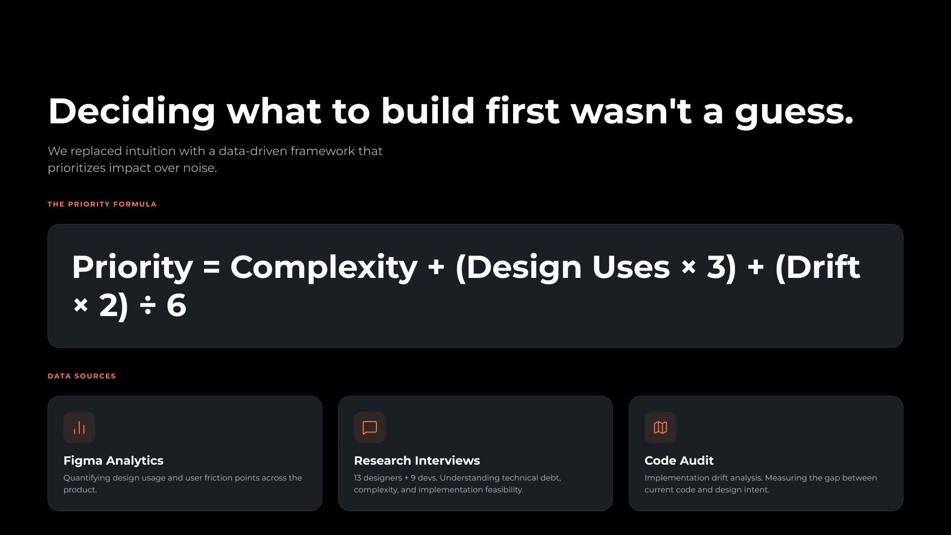 Deciding what to build first wasn't a guess: a data-driven priority formula combining complexity, design usage, and drift, sourced from Figma analytics, interviews, and code audits.