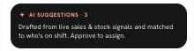 AI Suggestions card: drafted from live sales and stock signals, matched to who's on shift