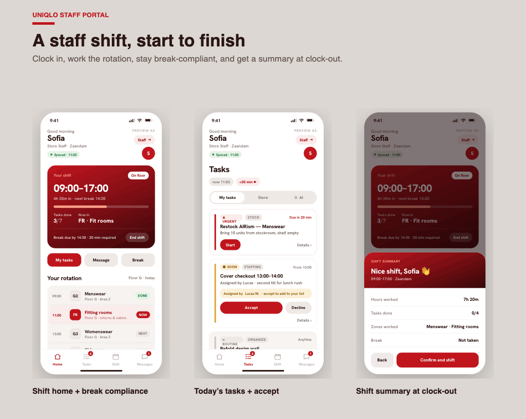 The same system from the staff side: clock in, work the rotation, stay break-compliant, and get a summary at clock-out. The second of two audiences.